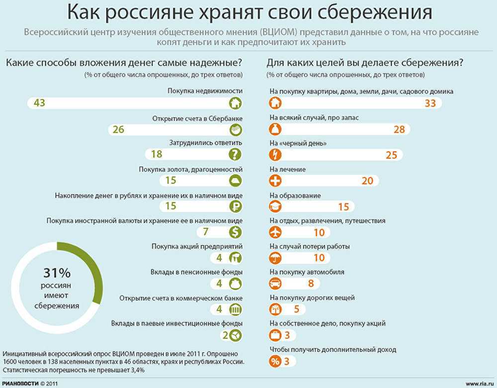 10 секретов экономичной стирки: как сохранить деньги и ресурсы? [экономичная economical]