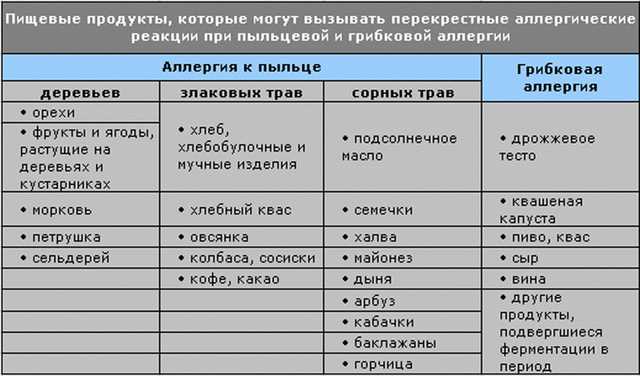 Интересует антиаллергическое решение для проблем с порошком? Попробуйте инновационные капсулы!