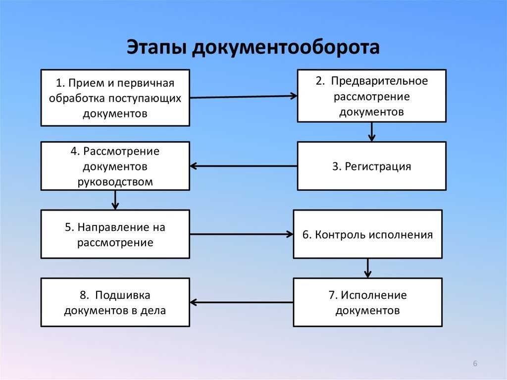 Преимущества использования капсул в стирке с точки зрения экономии